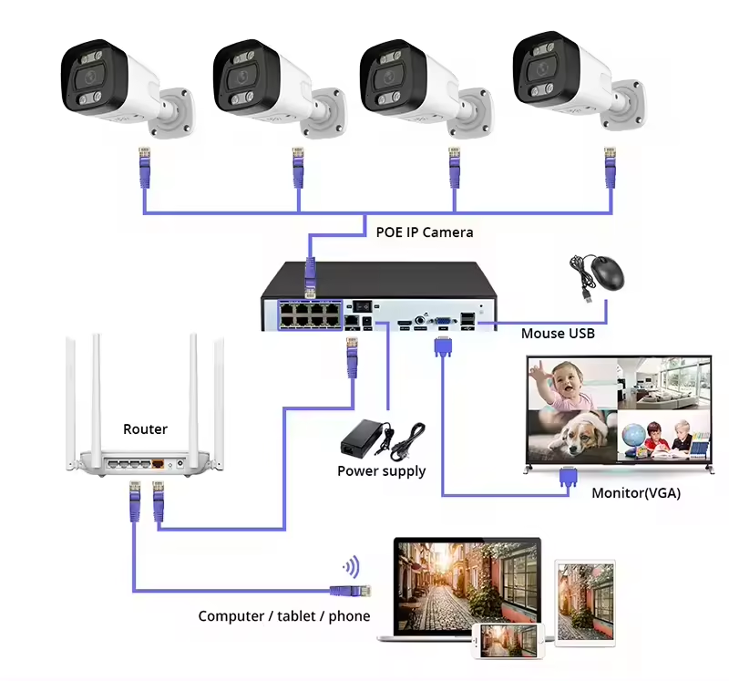 Home Security And Camera Systems - Sistema di telecamere di sicurezza PoE
