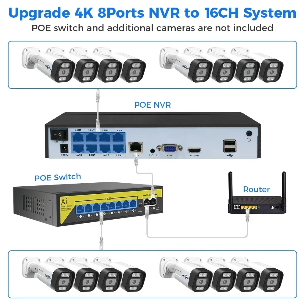 Home Security And Camera Systems - Hiseeu Kit NVR PoE IP 4K