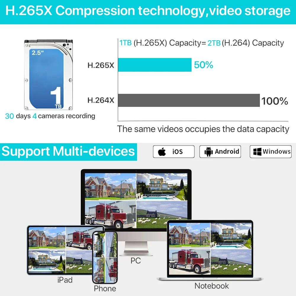 Kit NVR 8CH con Telecamera di  - Home Security Wireless Camera recensione e prezzo