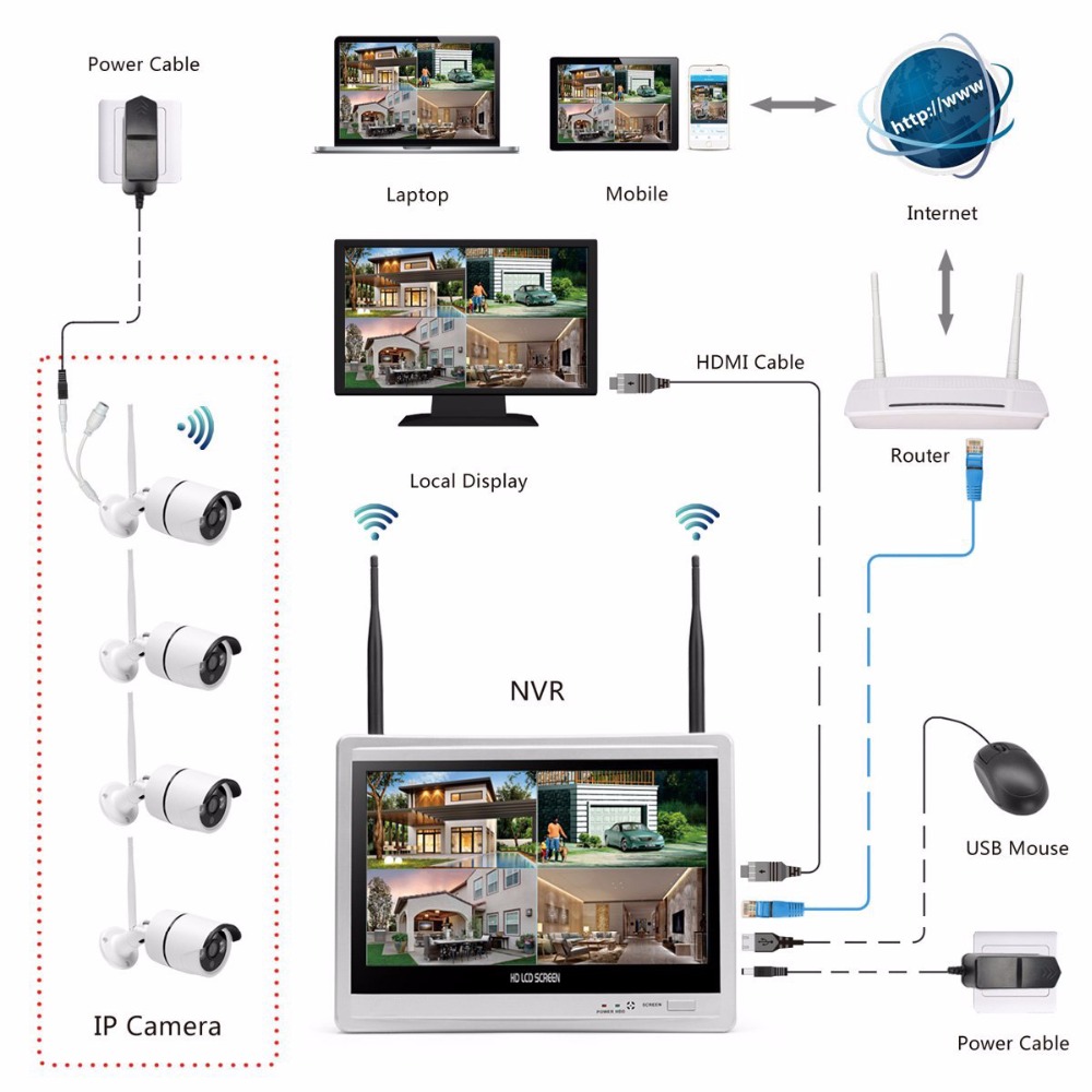 Sistema di videosorveglianza p - Home Security Wireless Camera recensione e prezzo