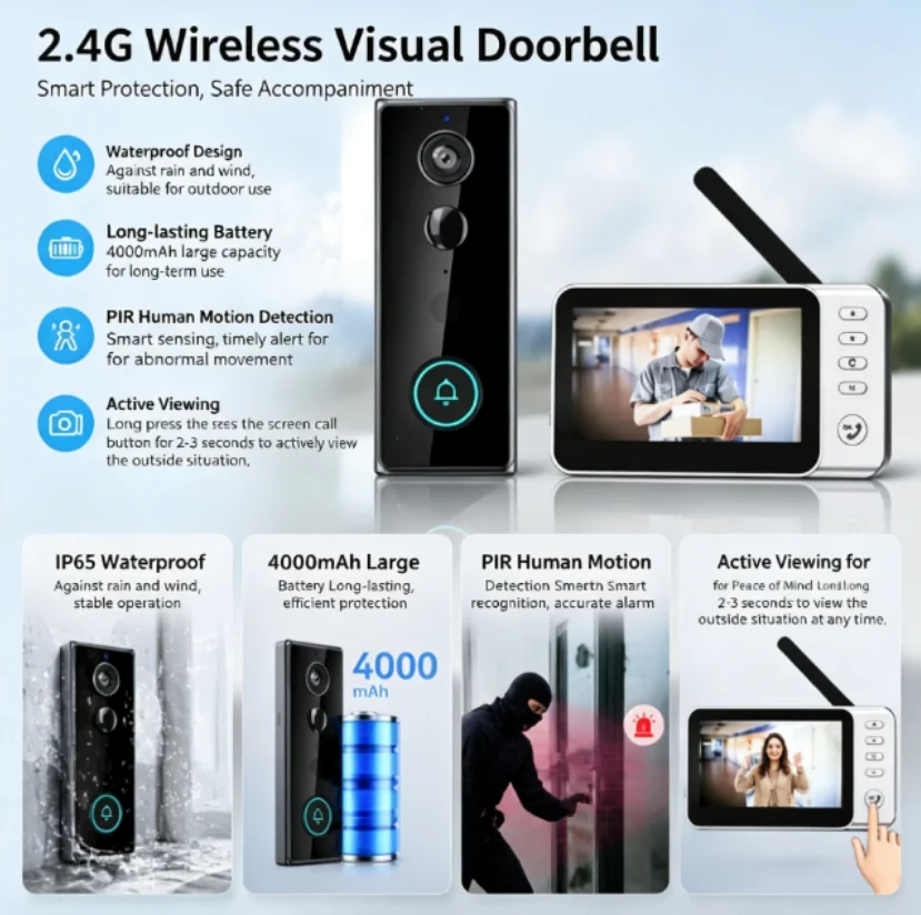 Nuovo Campanello Wireless Impe - Home Security Doorbell Camera recensione e prezzo