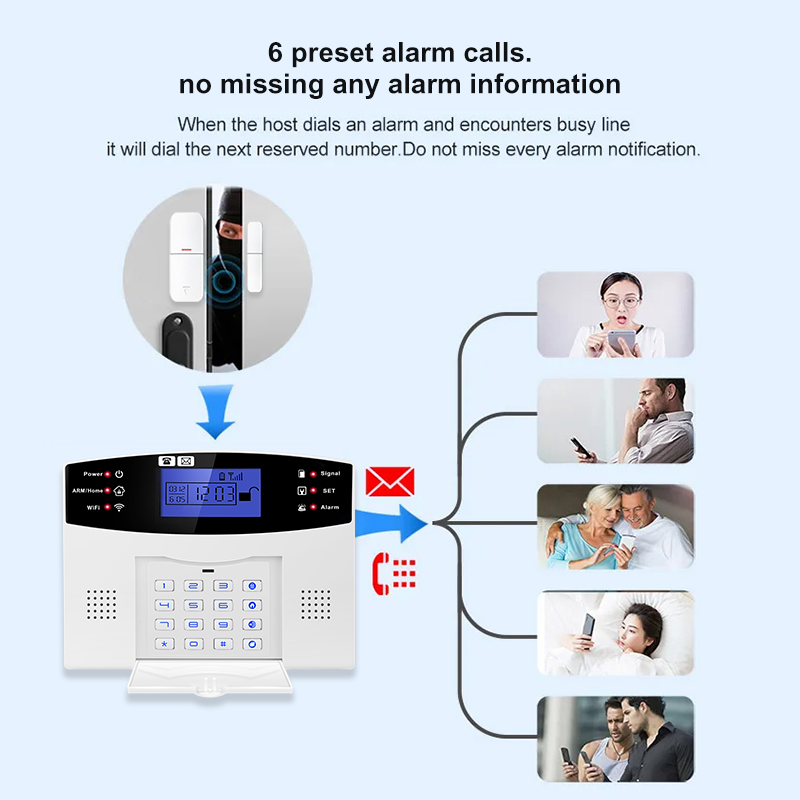 Sistema di Allarme Domestico W - Sim Gsm Alarm recensione e prezzo