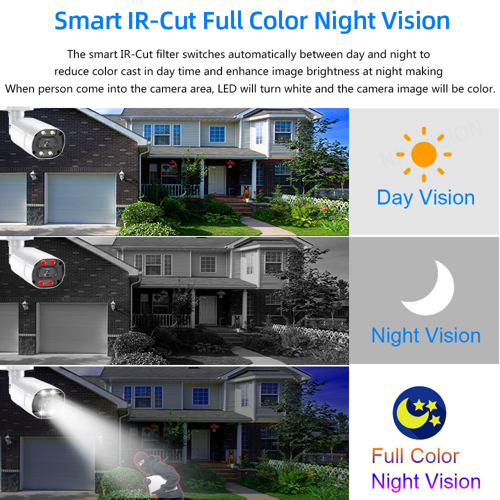 Kit di sorveglianza di sicurez - Home Security Monitoring System recensione e prezzo
